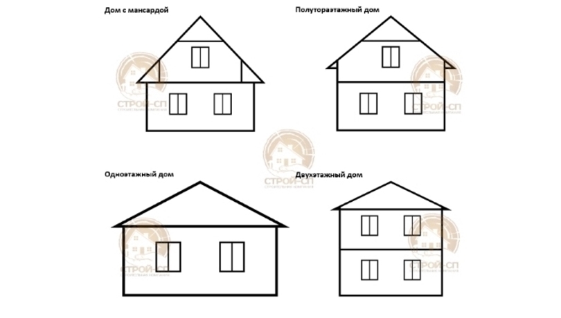 Разница мансарды и второго этажа